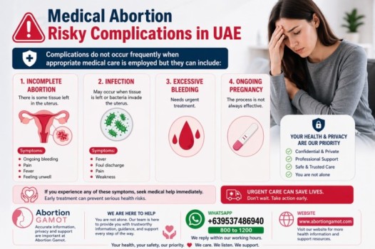 Medical Abortion Risky Complications in UAE