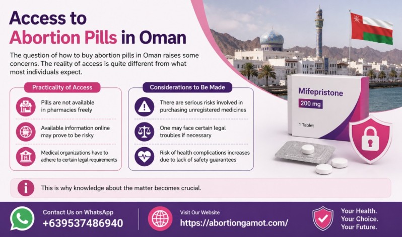 Access to Abortion Pills in Oman