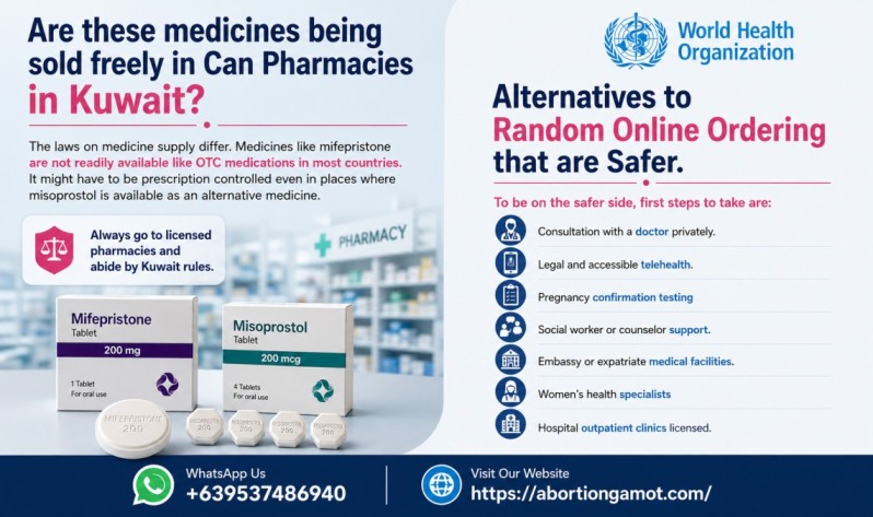 Are these medicines being sold freely in Can Pharmacies in Kuwait