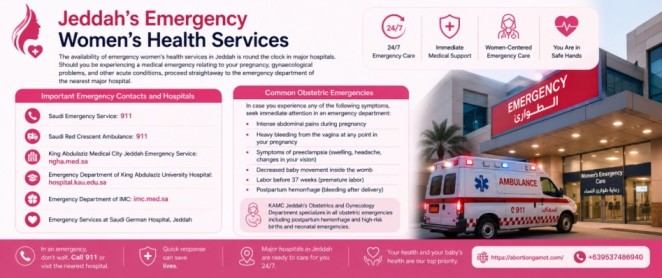 Jeddah's Emergency Women's Health Services