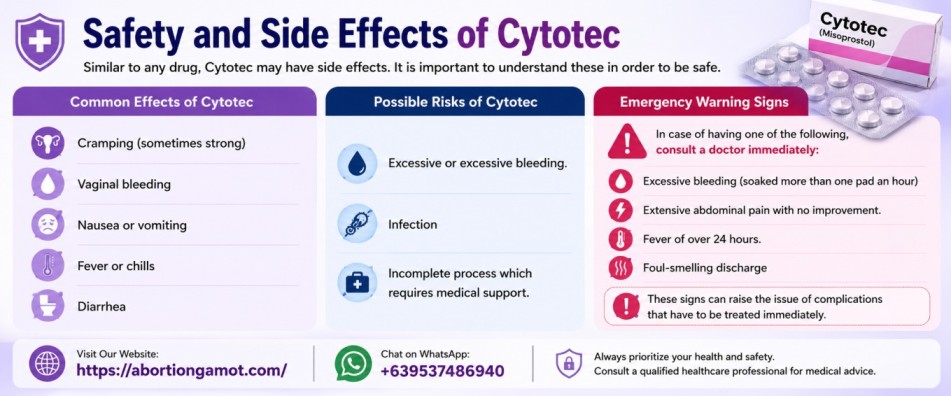 Cytotec vs Abortion Pills (Difference)