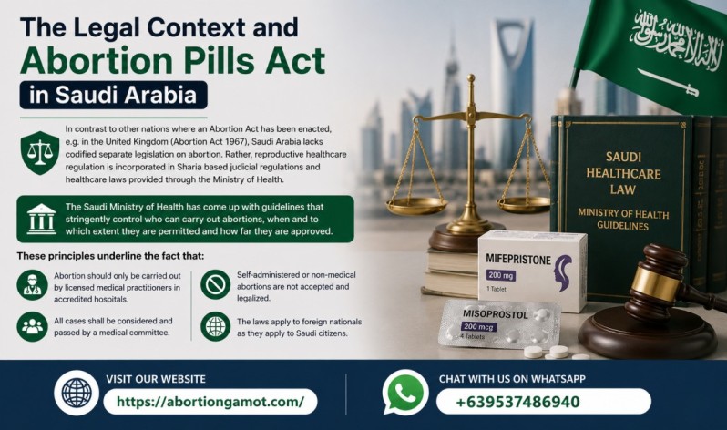 The Legal Context and Abortion Pills Act in Saudi Arabia