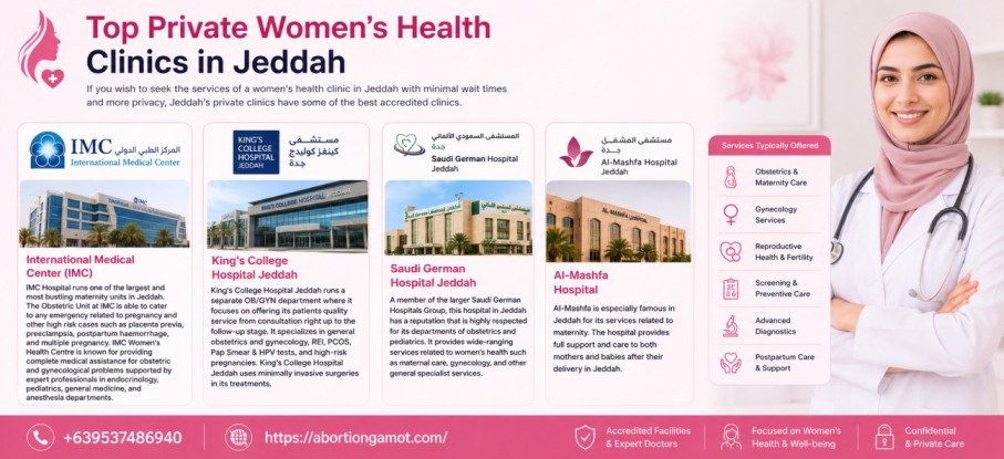 Top Private Women's Health Clinics in Jeddah
