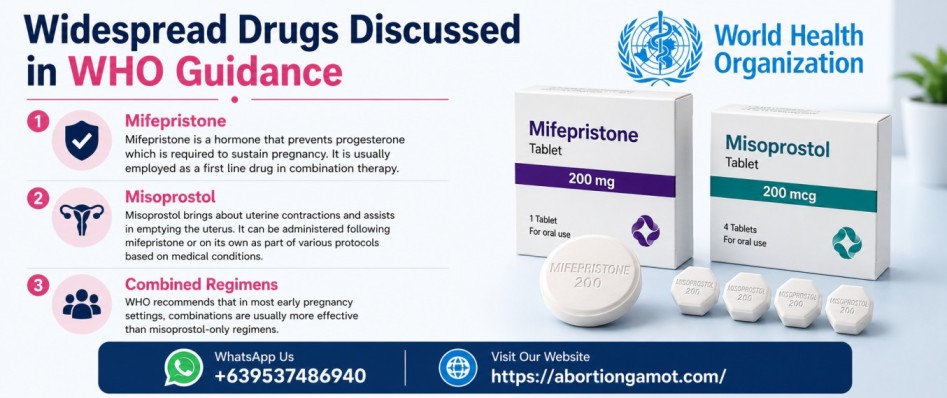 Widespread Drugs Discussed in WHO Guidance