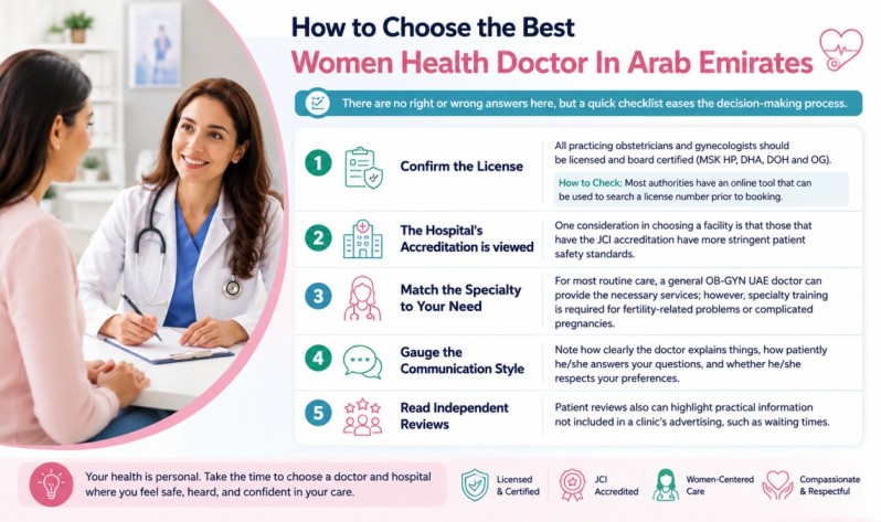 Best Women Health Doctor In UAE Find Trusted Care