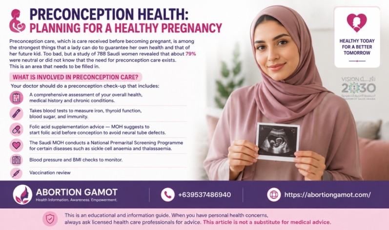 Preconception Health Planning for a Healthy Pregnancy