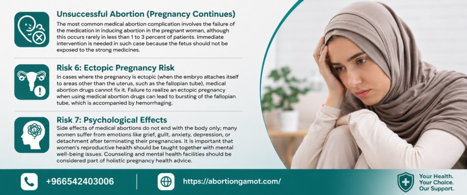 Unsuccessful Abortion (Pregnancy Continues)