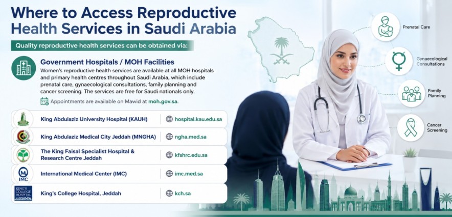 Where to Access Reproductive Health Services in Saudi Arabia